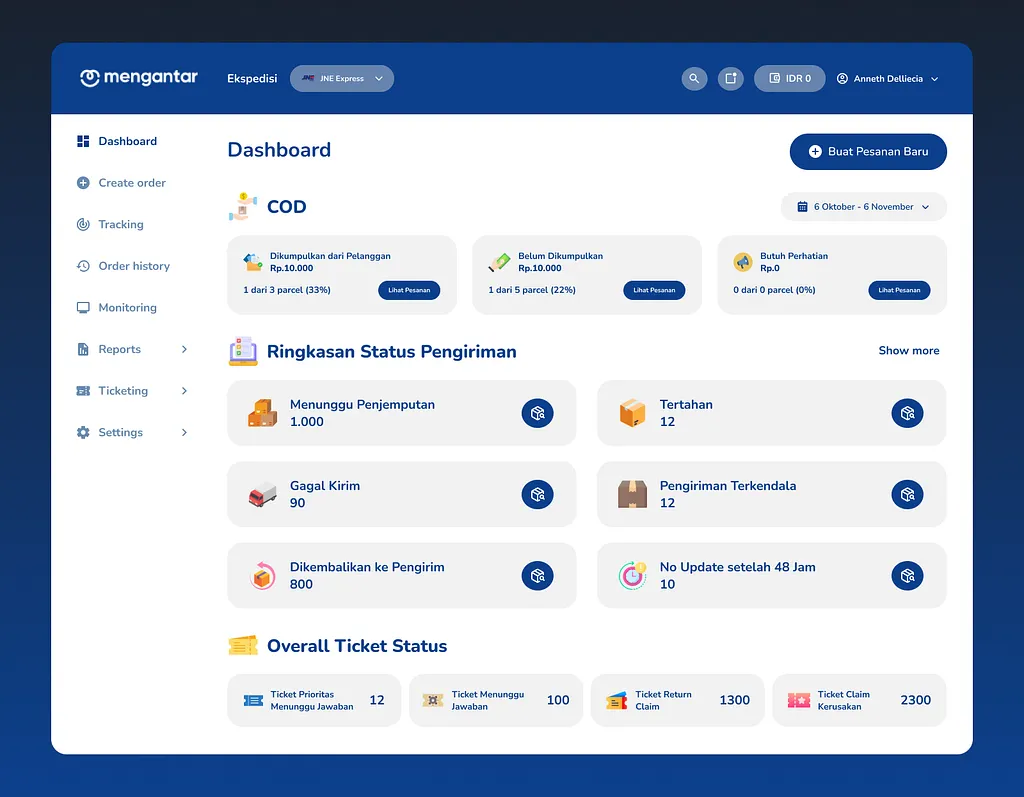 Mengantar Dashboard